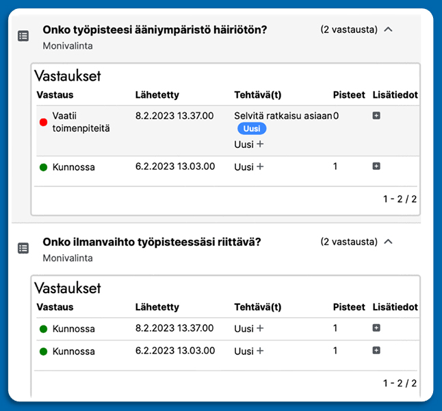 Esimerkkinäkymä raportoinnista